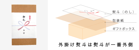 外掛け熨斗は熨斗が一番外側